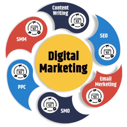 Digital Marketing